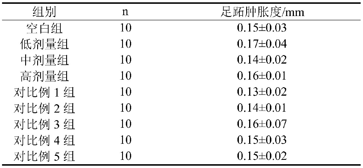 Composition with function of enhancing immunity and preparation method thereof