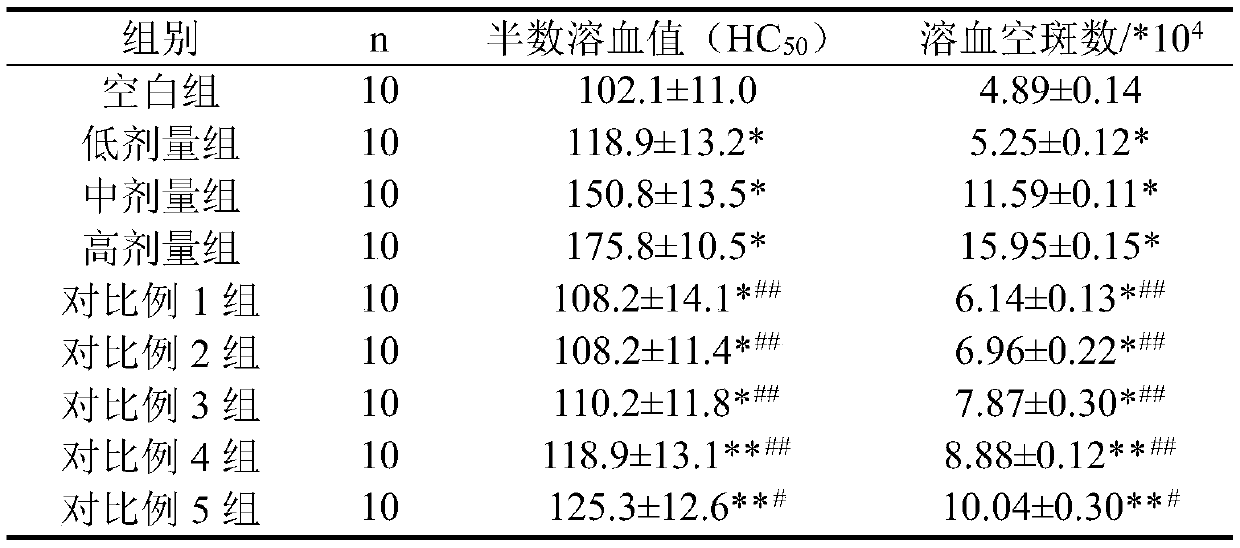 Composition with function of enhancing immunity and preparation method thereof