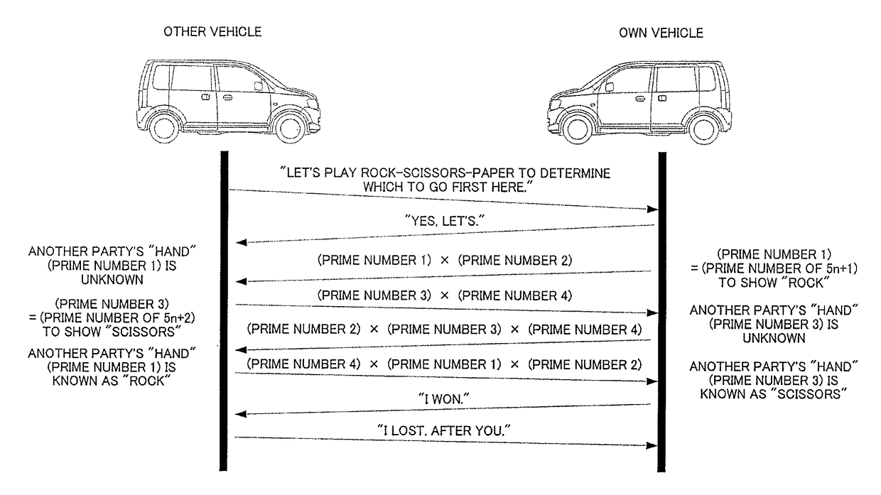 Automatic driving control system and automatic driving control method