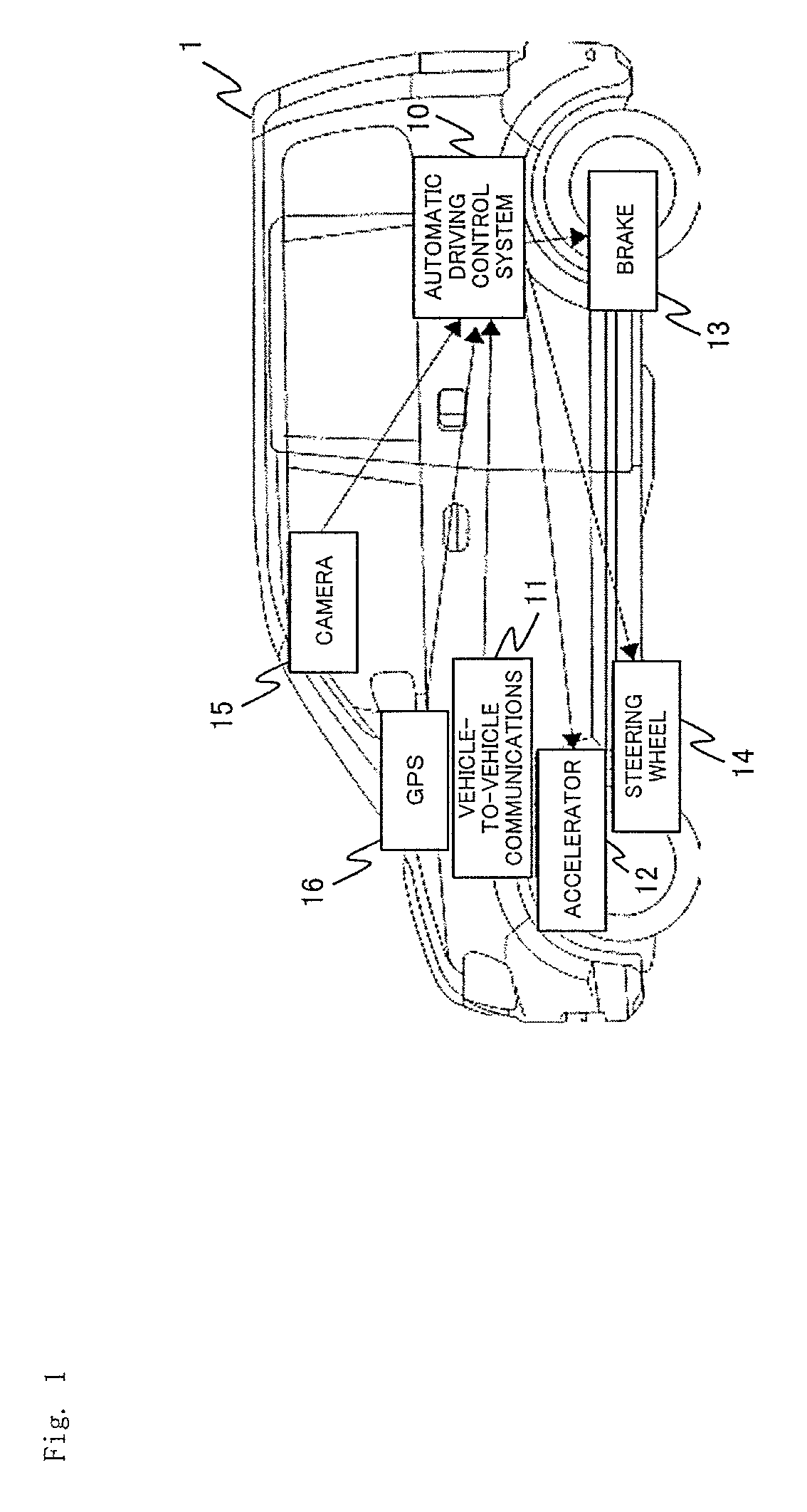 Automatic driving control system and automatic driving control method