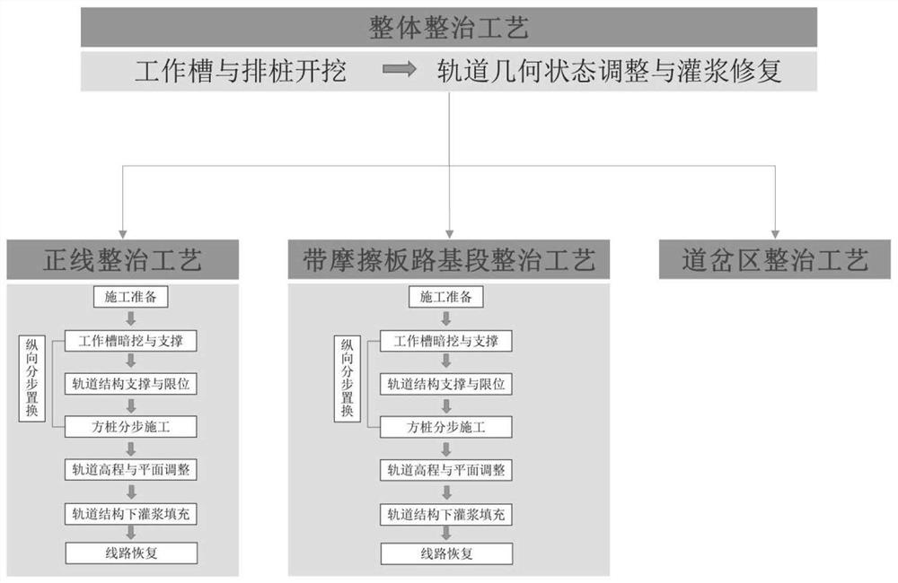 Subgrade structure, method and application for deep replacement subgrade of buried pile row subgrade