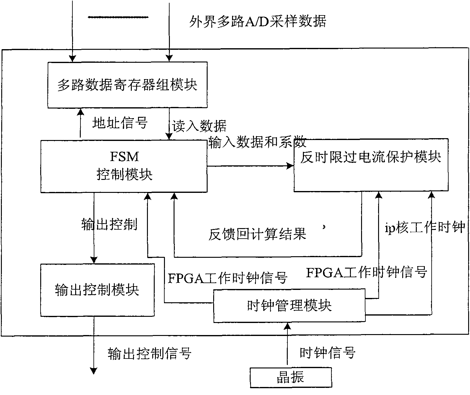 FPGA-based solid-state power controller inverse time over-current protection device