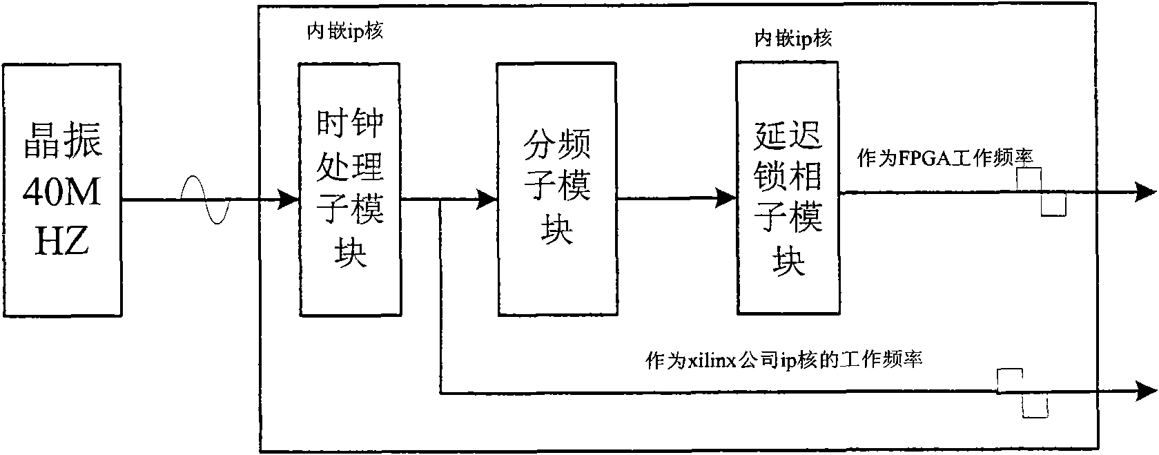 FPGA-based solid-state power controller inverse time over-current protection device