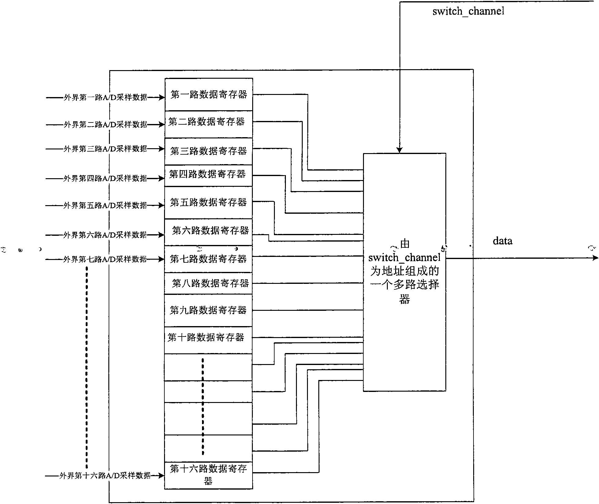 FPGA-based solid-state power controller inverse time over-current protection device