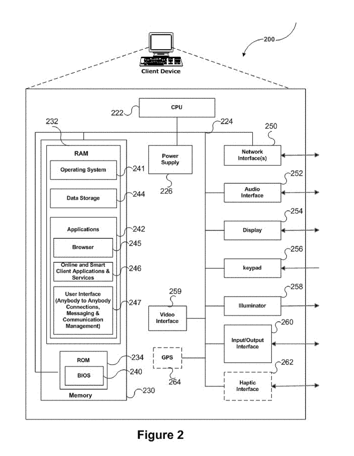 Enable user to establish request data specific connections with other users of network(s) for communication, participation and collaboration