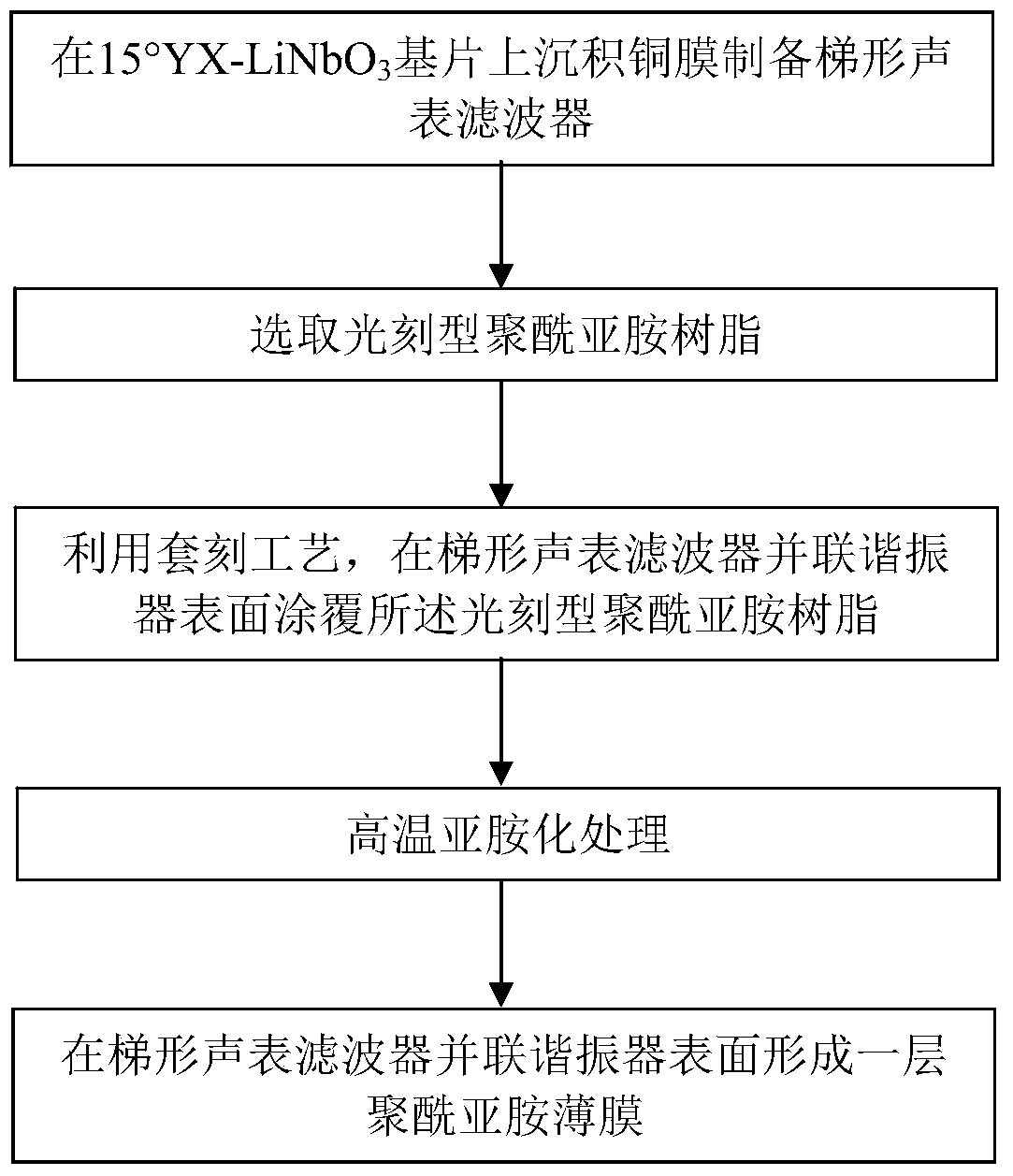 Method of Reducing In-band Fluctuation of Large Broadband Low Loss Ladder SAW Filter