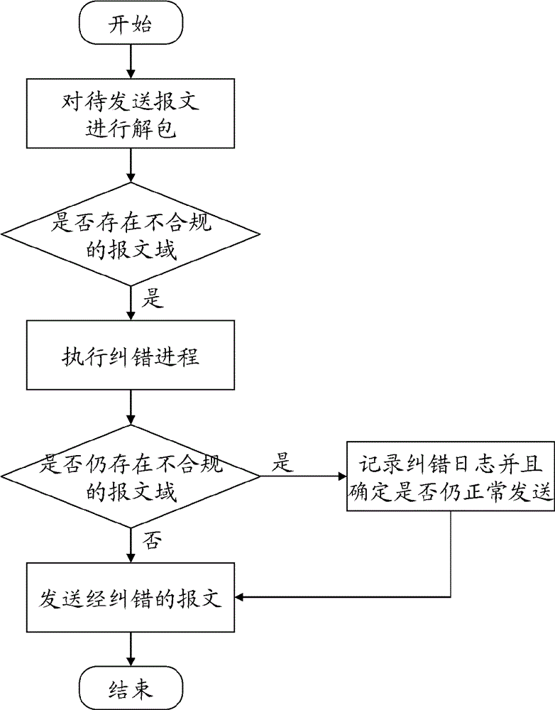 Message transferring method, message transferring device and terminal device in online system