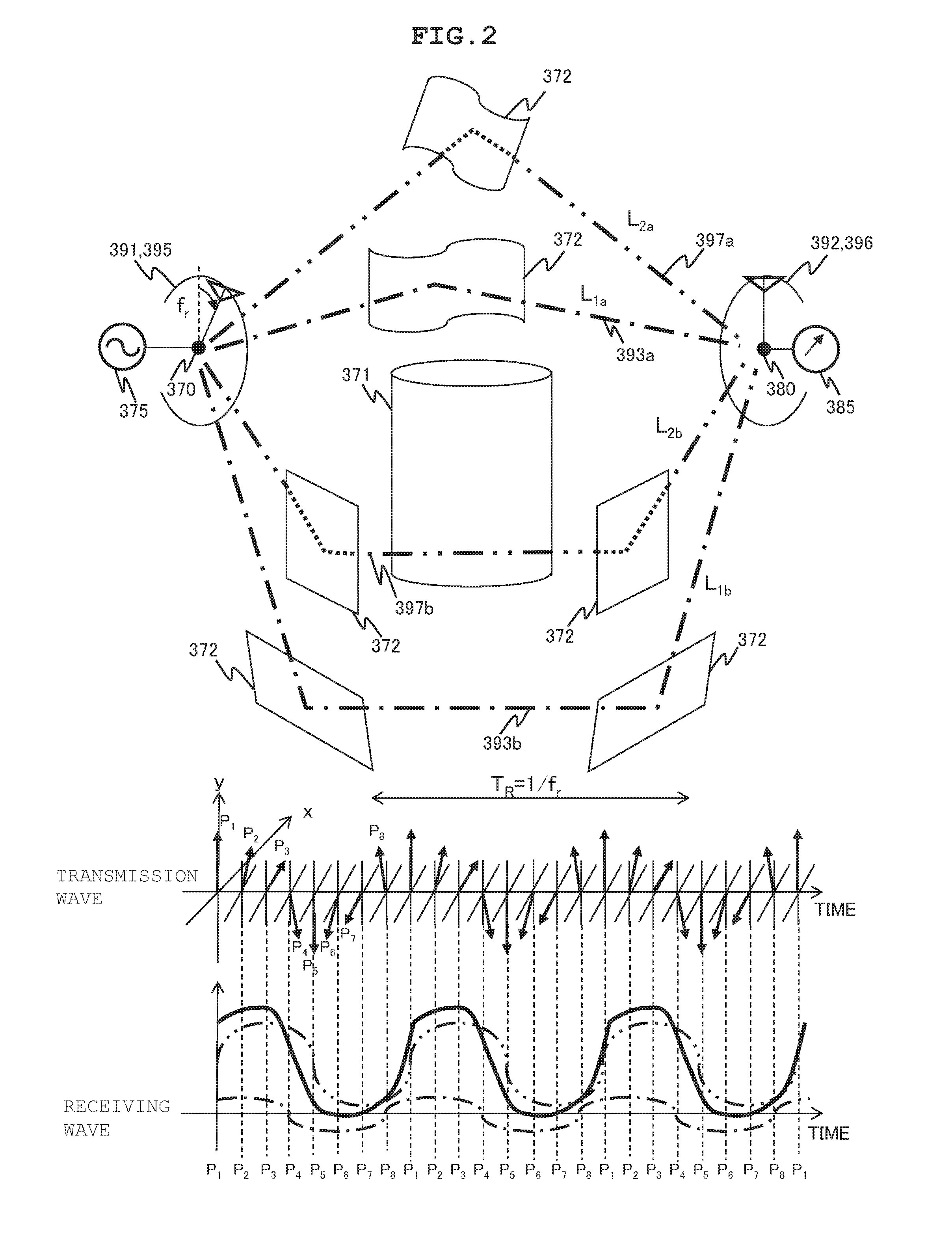 Highly-Secure Wireless Communication System