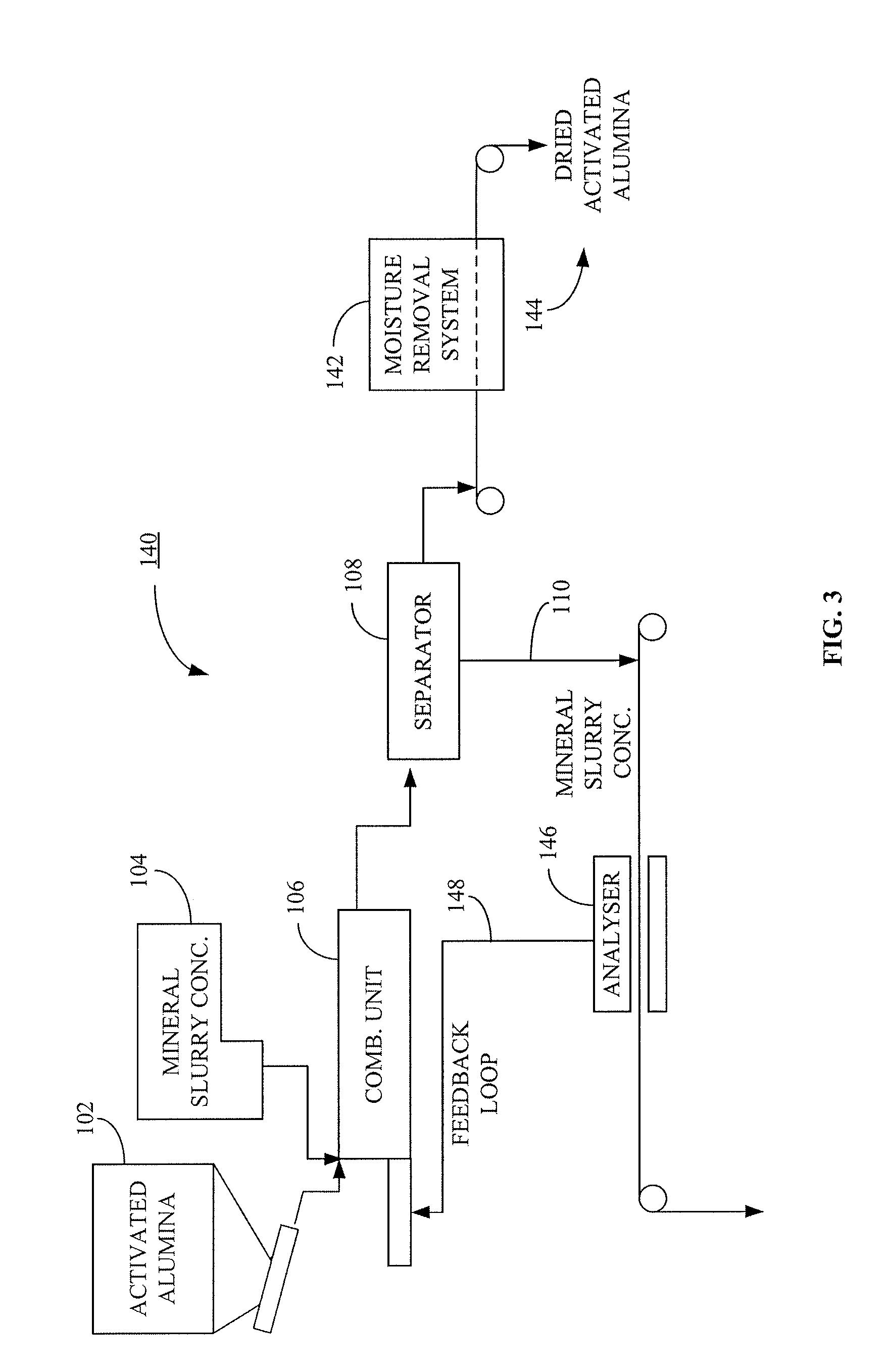 Mineral slurry drying method and system