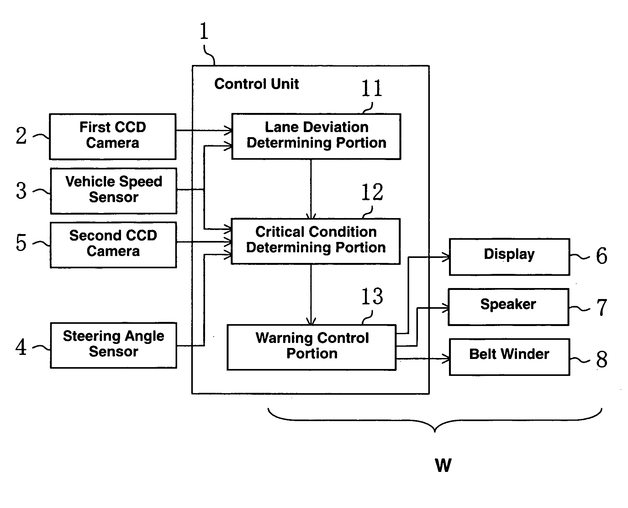 Lane deviation warning device of vehicle