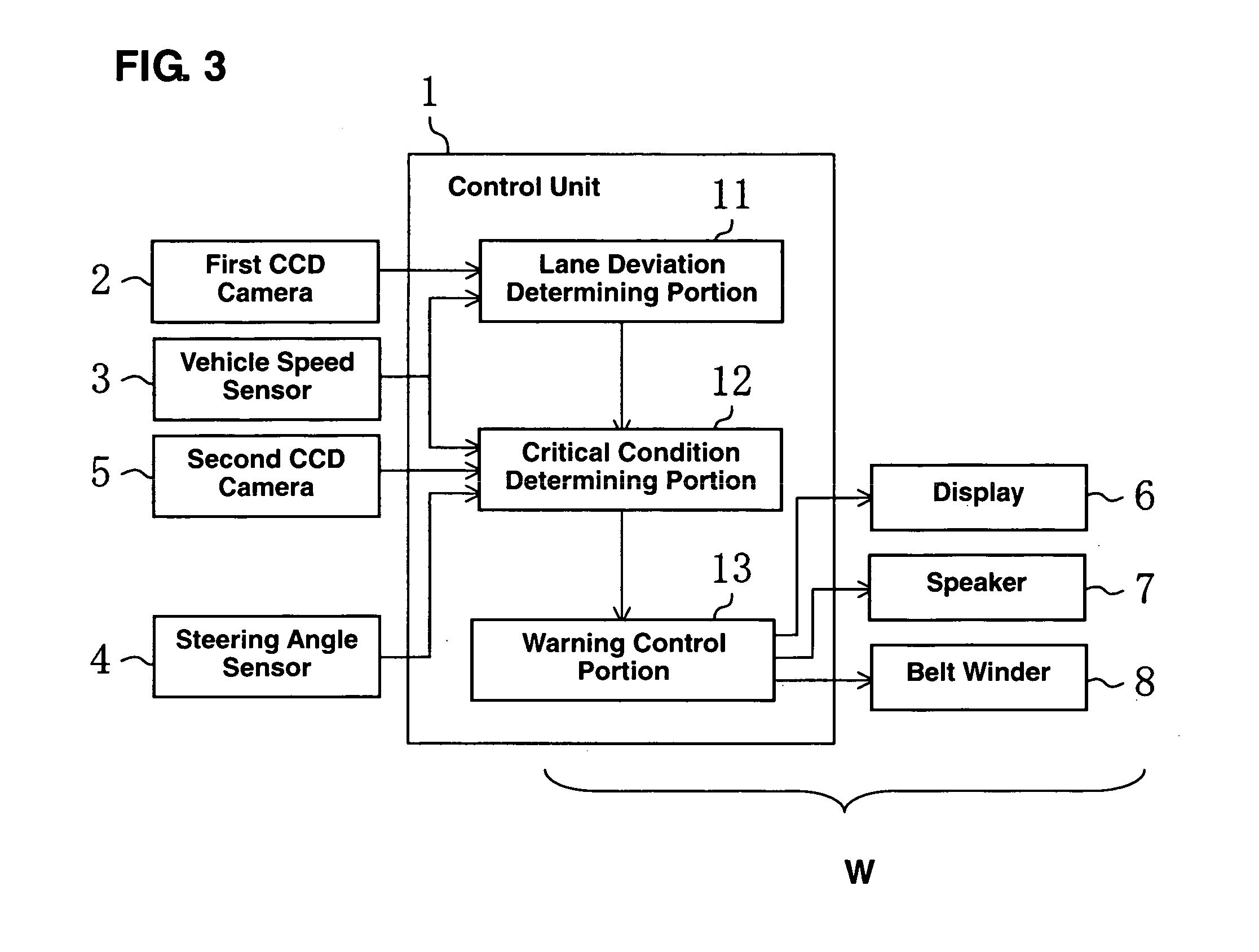 Lane deviation warning device of vehicle