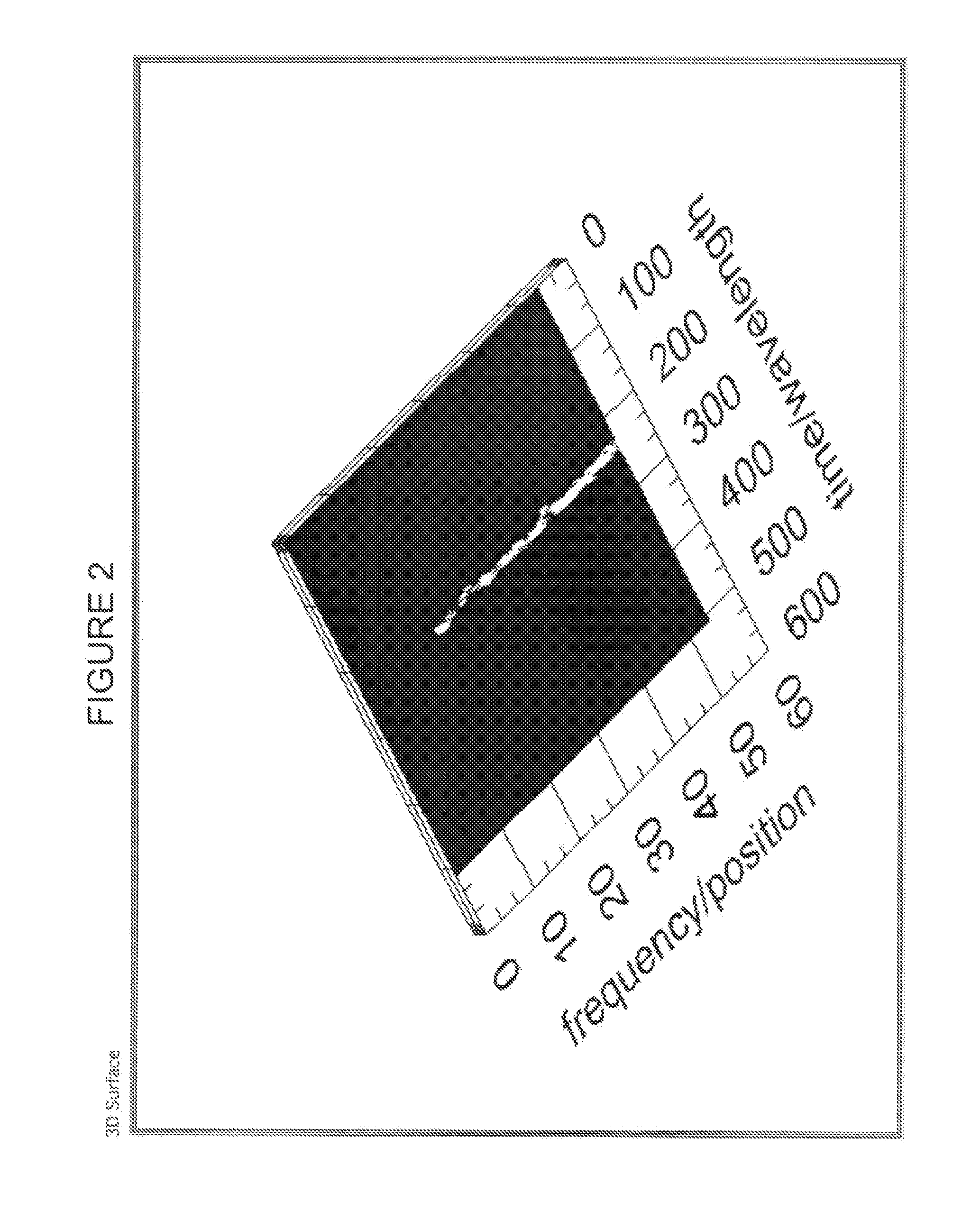 Method for reducing the refresh rate of Fiber Bragg Grating sensors