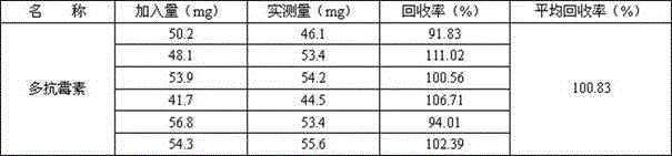 Wettable polyoxin powder and its preparation method