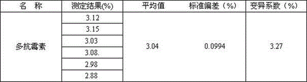 Wettable polyoxin powder and its preparation method