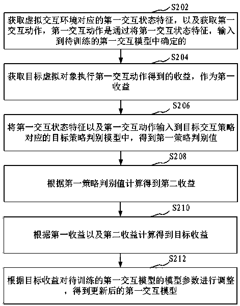 Interaction model training method and device, computer equipment and storage medium