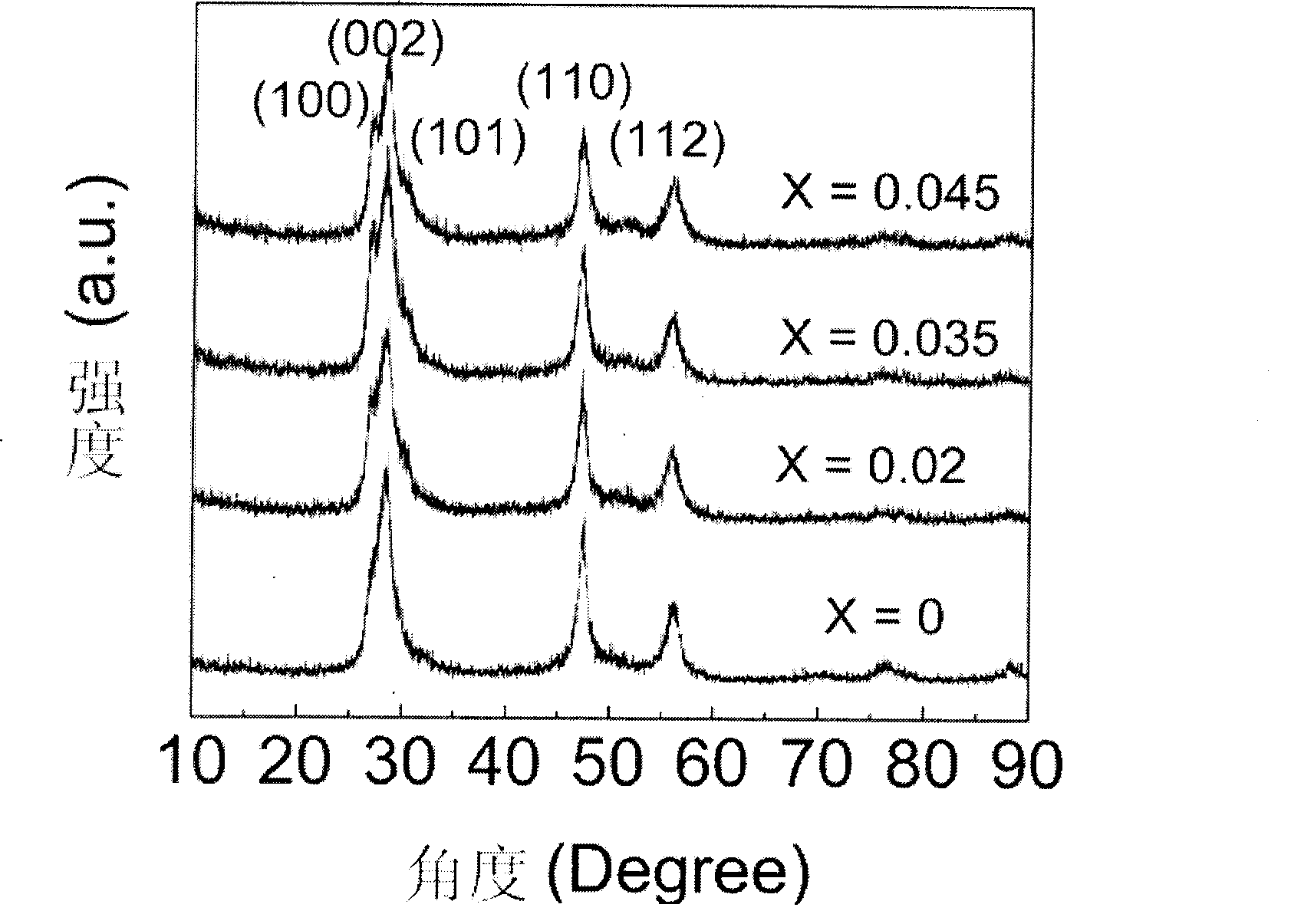 Method for preparing ZnS mischcrystal photocatalyst