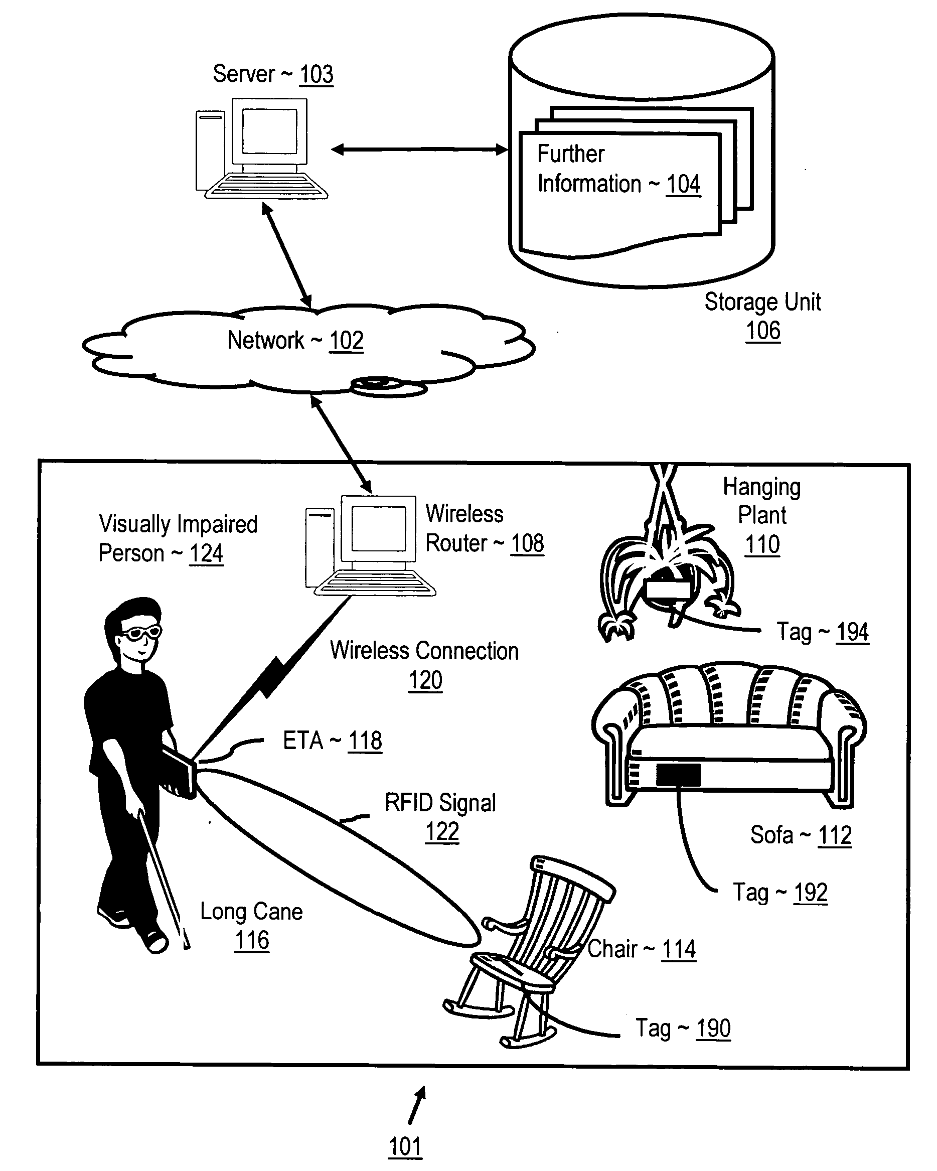 Radio frequency identification aiding the visually impaired with synchronous sound skins