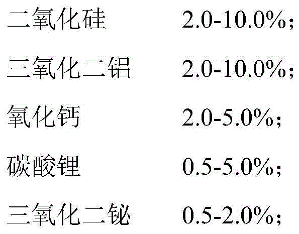 A kind of preparation method of surface protective layer of chip type ceramic PTC thermistor