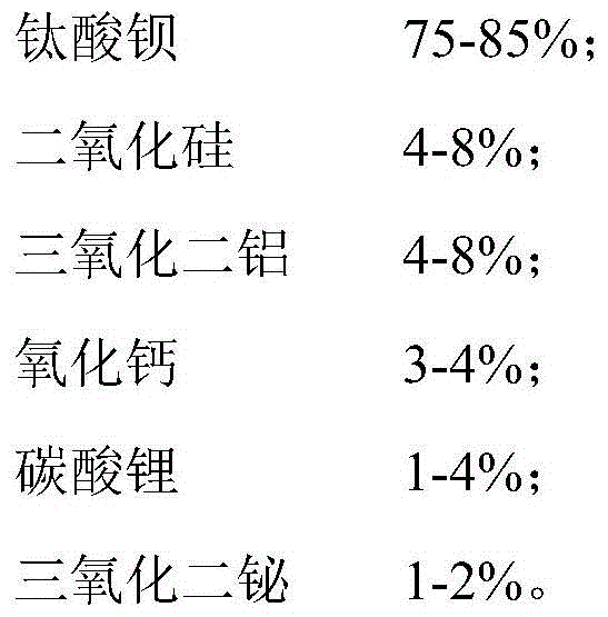 A kind of preparation method of surface protective layer of chip type ceramic PTC thermistor