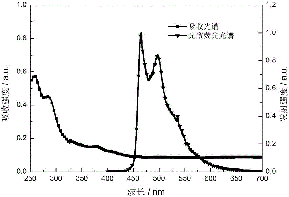 Multi-substituted phenylpyridine iridium (III) complex and preparation method and application thereof