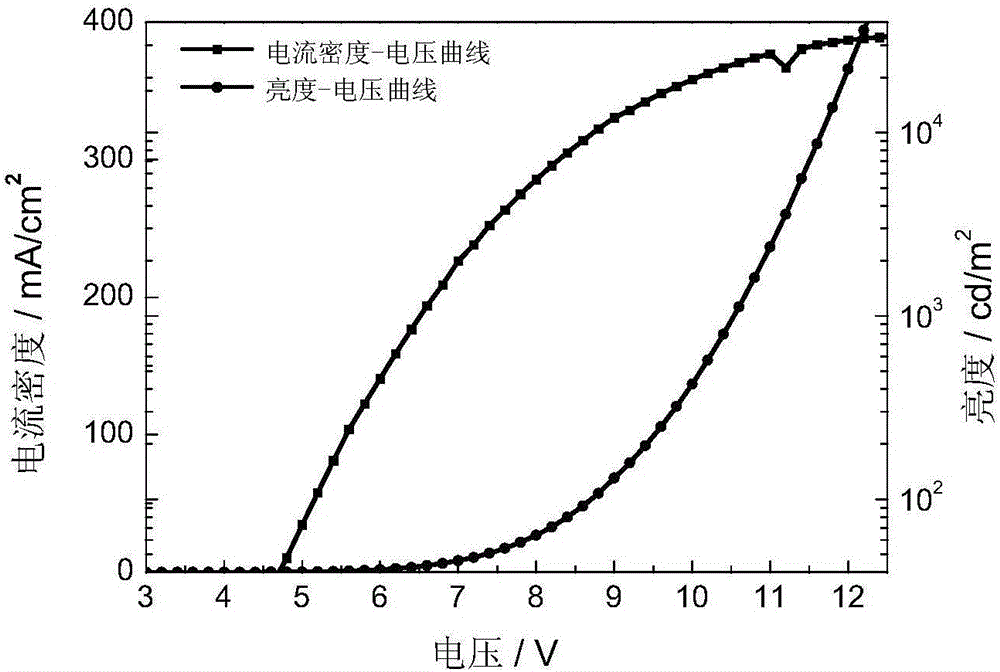 Multi-substituted phenylpyridine iridium (III) complex and preparation method and application thereof