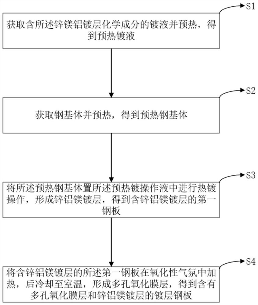 Easily degreased coated steel plate, preparation method thereof and painted steel plate