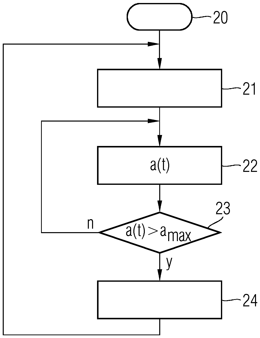 Method and apparatus for deleting security-relevant information in a device