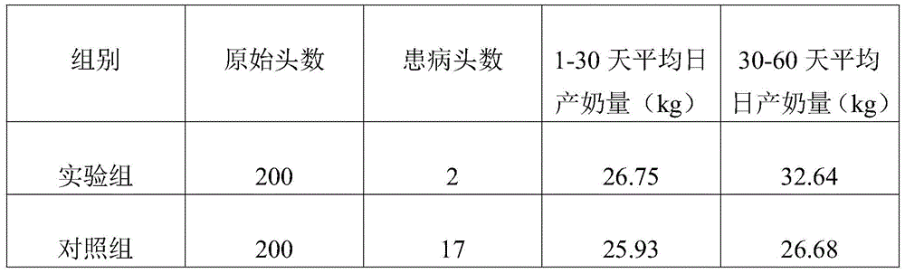 Chinese herbal medicine nanometer feed additive and preparing method and application thereof