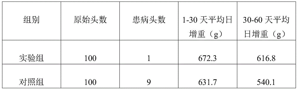 Chinese herbal medicine nanometer feed additive and preparing method and application thereof