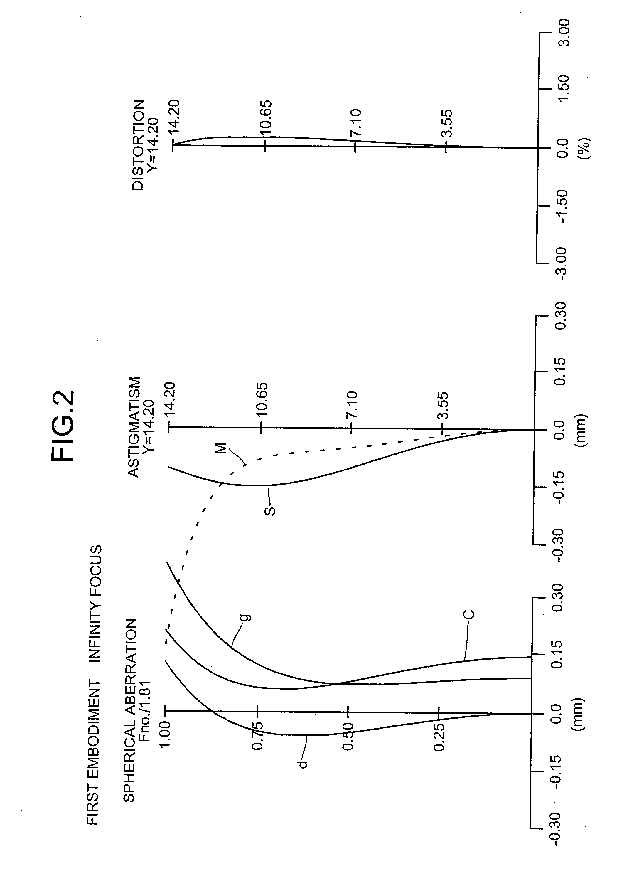 Internal focus lens