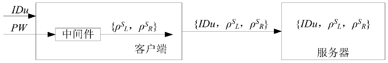 Password verification method and system for preventing library collision attack, middleware and storage medium