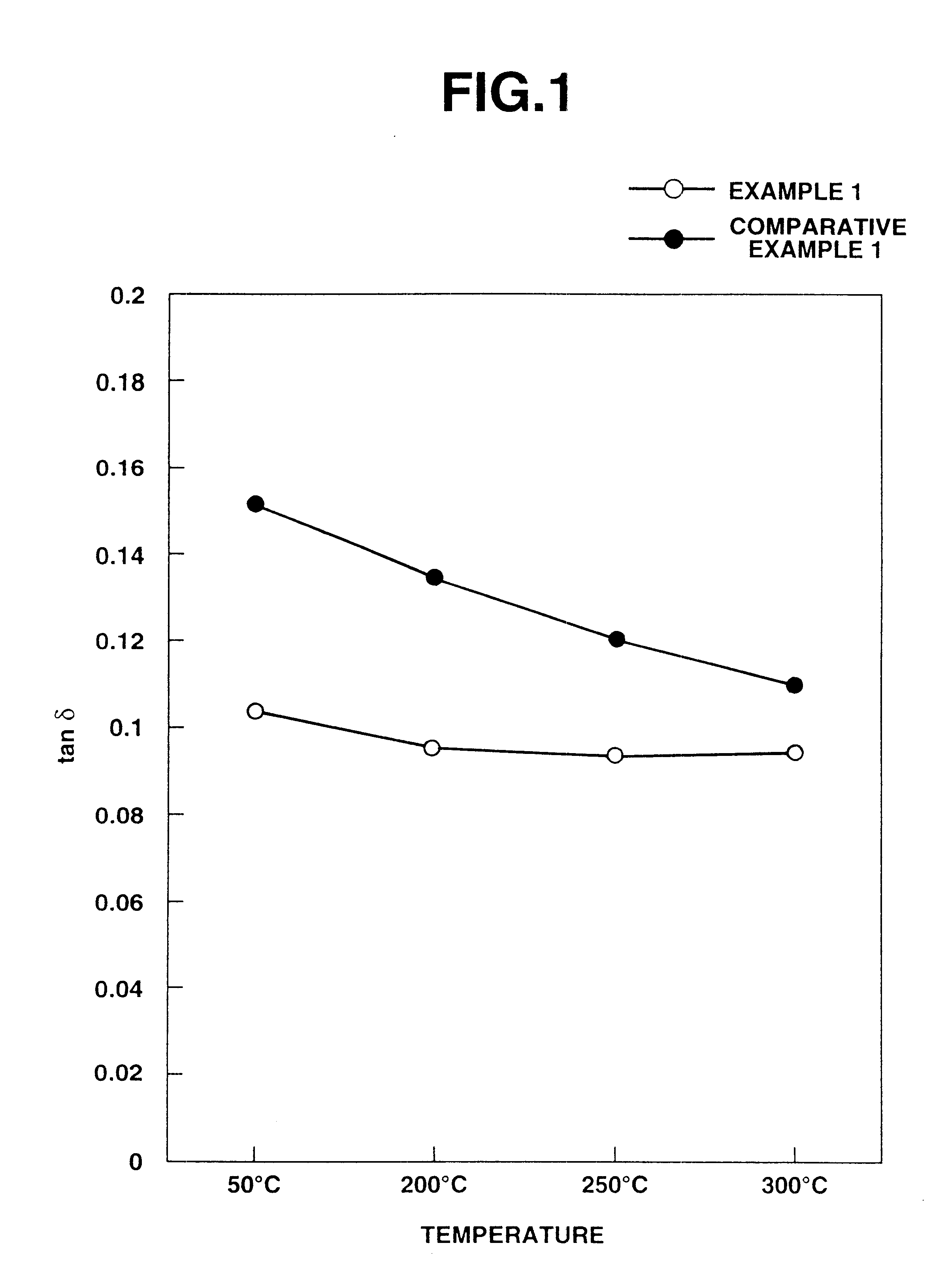 Non-asbestos friction materials