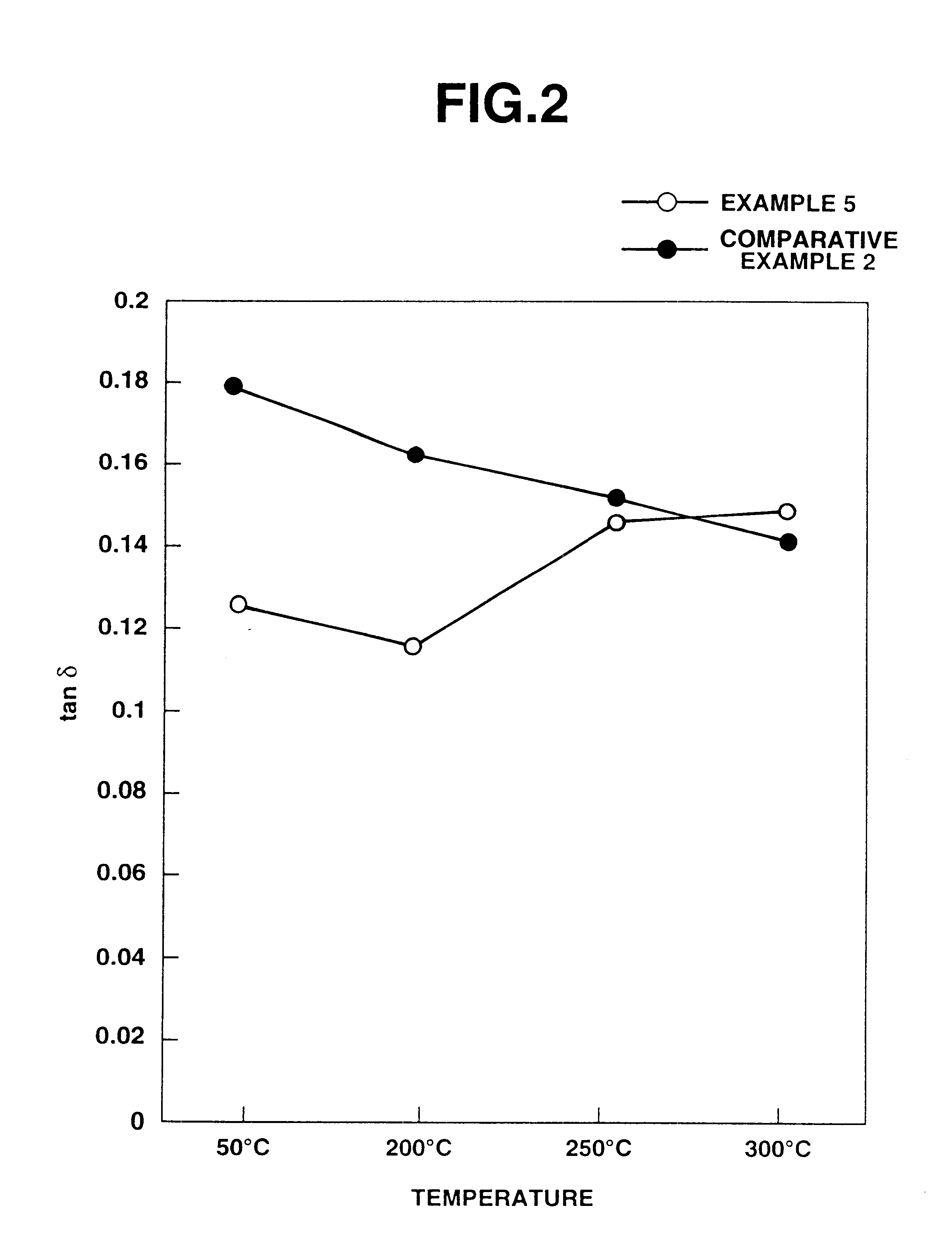 Non-asbestos friction materials