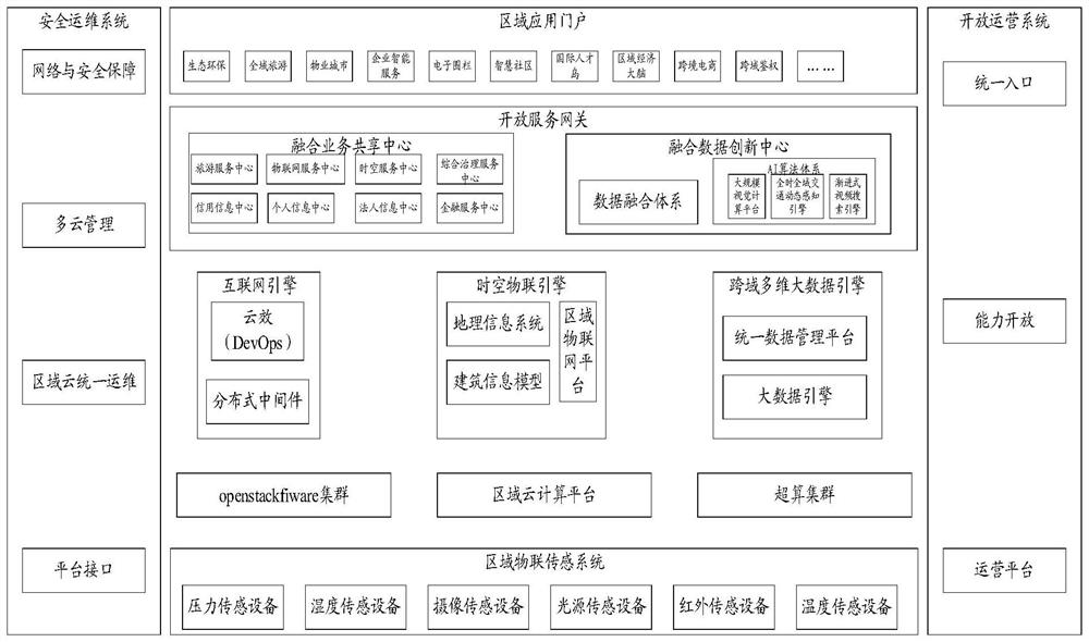 Traffic information processing method and device