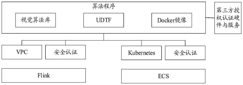 Traffic information processing method and device