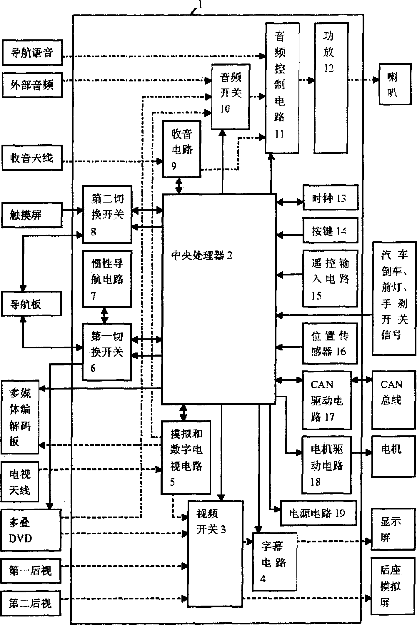 Central control device of vehicle navigation multimedia system