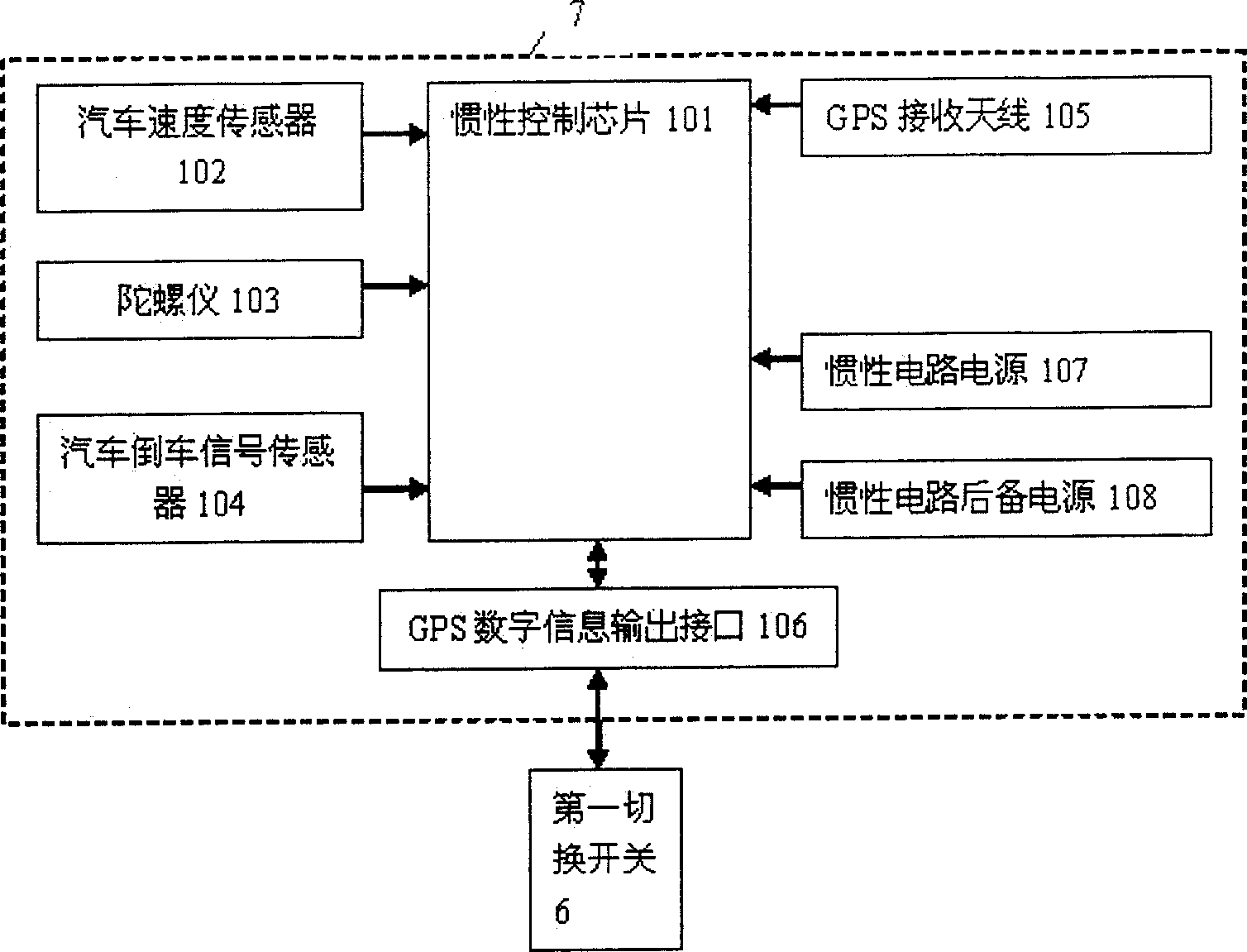 Central control device of vehicle navigation multimedia system