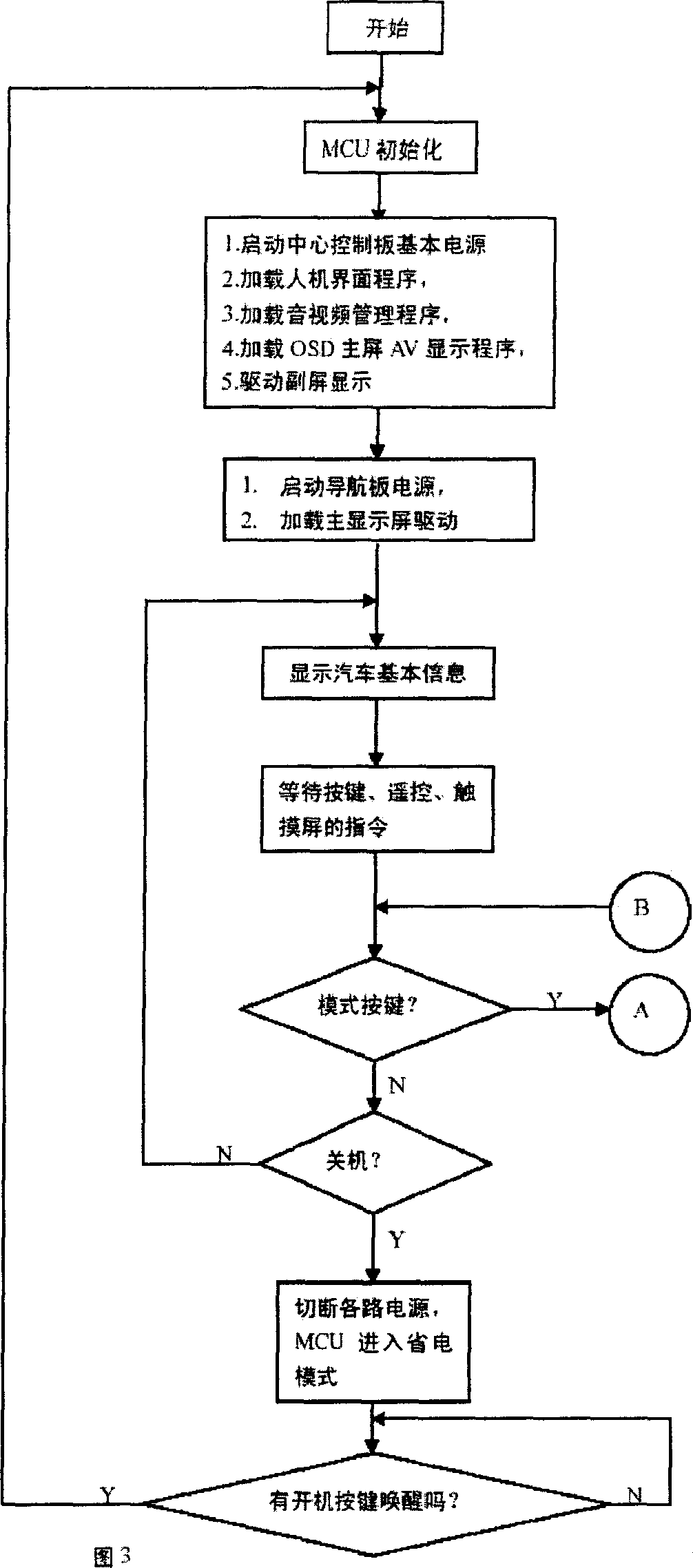 Central control device of vehicle navigation multimedia system