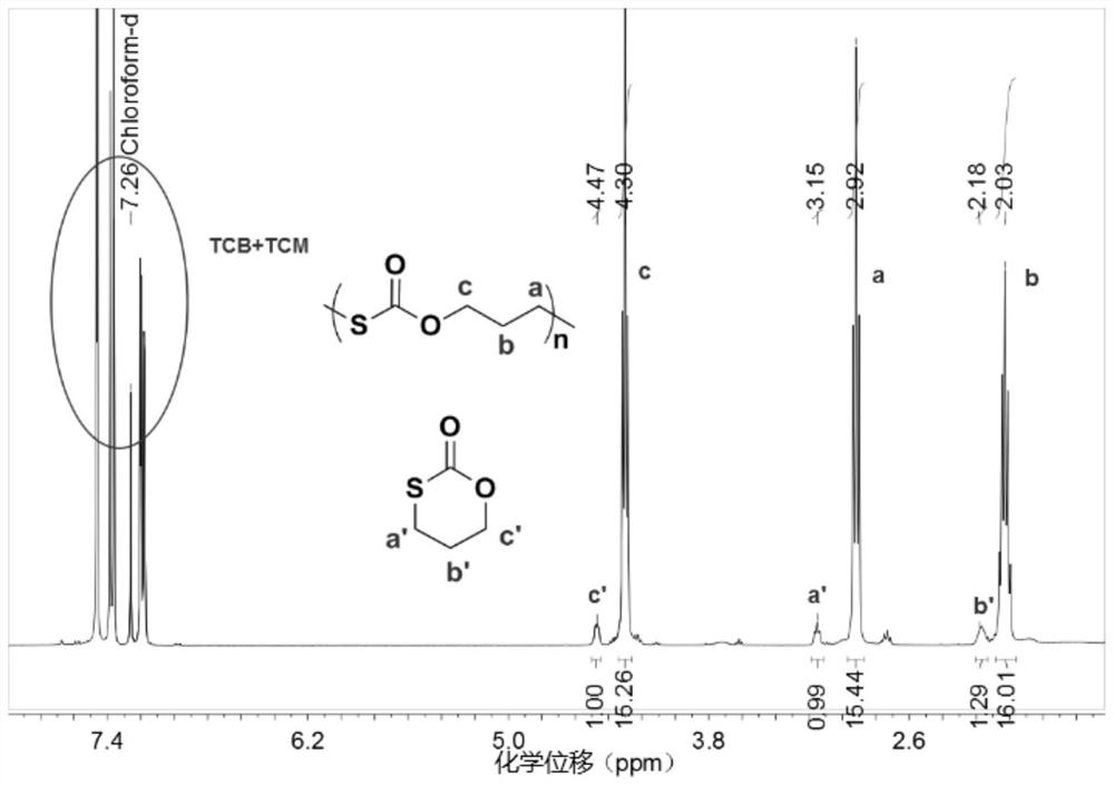 A kind of crystal-containing polymonothiocarbonate and preparation method thereof