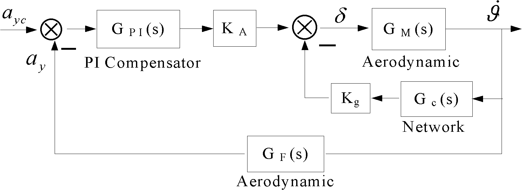 Control method for realizing overload autopilot by using accelerometer