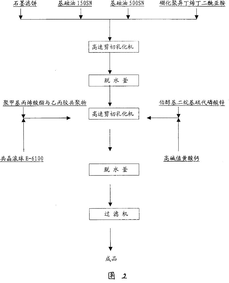 Manufacturing method of additive for composite internal combustion engine oil