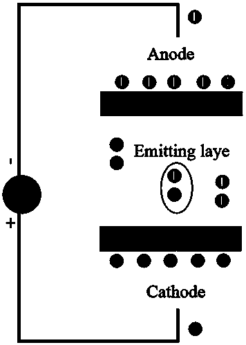 Structure for realizing medium-/high-frequency alternating-current driving of OLED by using TADF