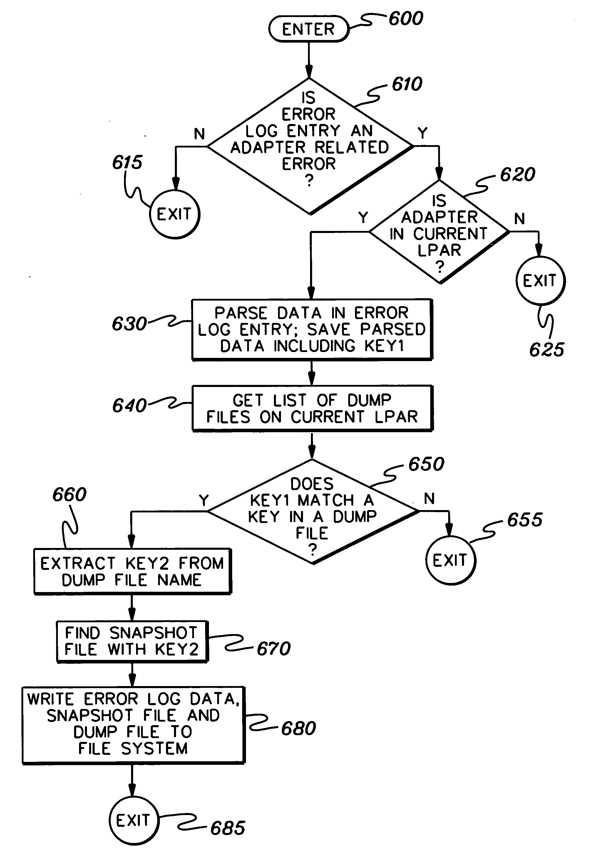 Method, system and program product for correlating data between operating environments