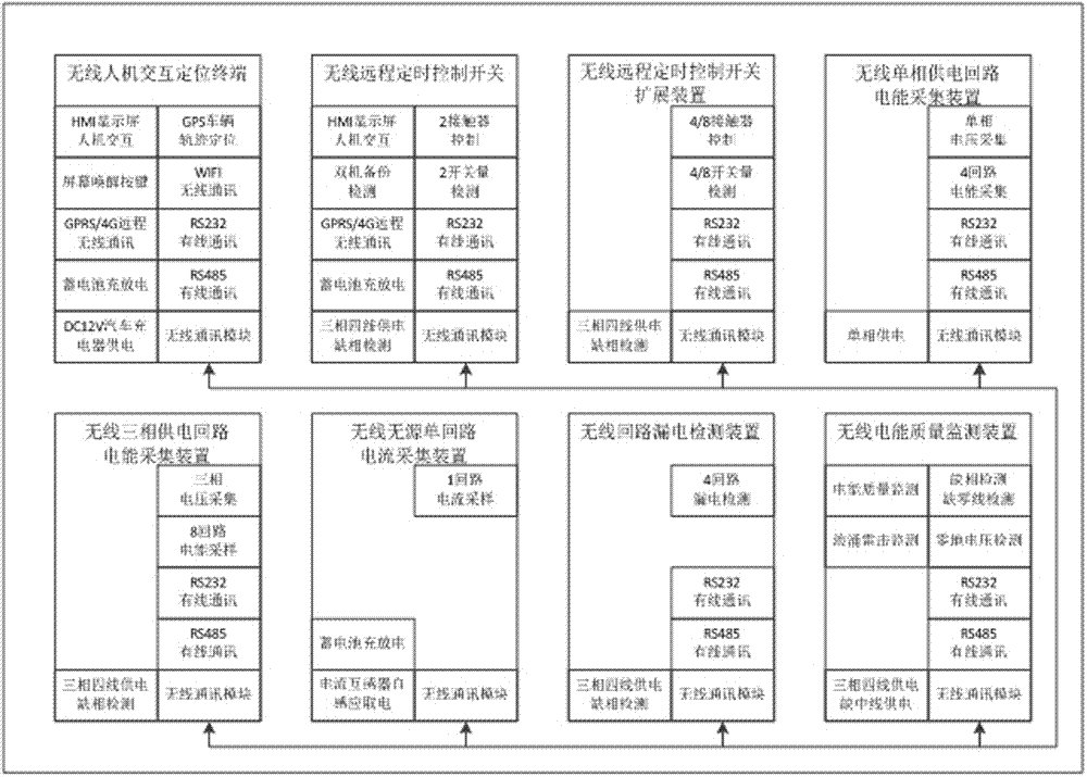 Wireless distributed monitoring method, equipment and system