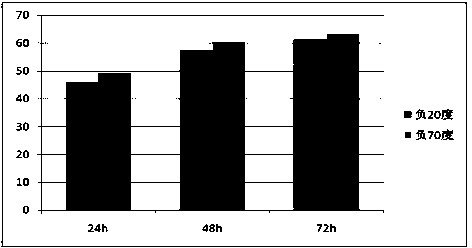 Preparation method for autologous-serum antigen-sensitized DC-CIK cells