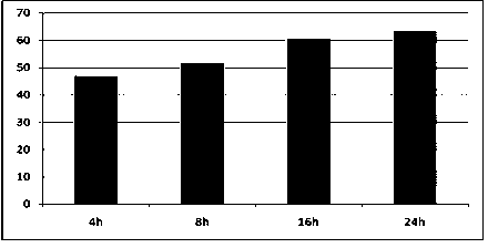 Preparation method for autologous-serum antigen-sensitized DC-CIK cells