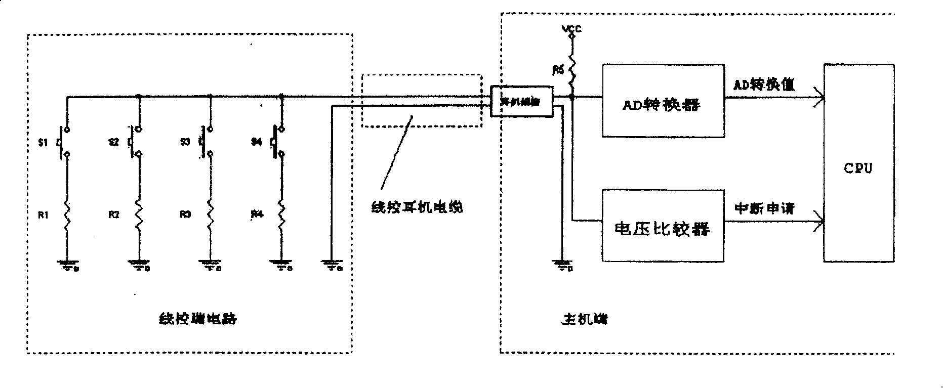 Portable electronic apparatus and its line traffic control accomplishing method