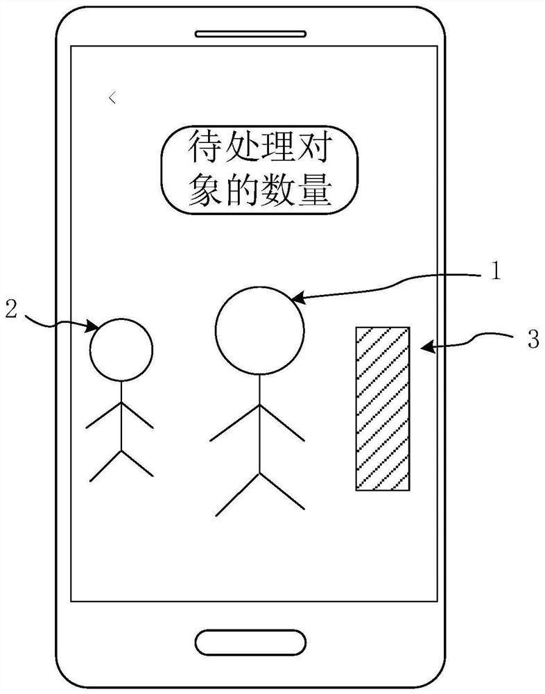 Processing method and device, electronic equipment and medium