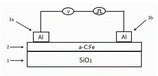 Aluminum/iron-doped amorphous carbon film/aluminum nano-thin-film memory resistor storage device and manufacturing method thereof