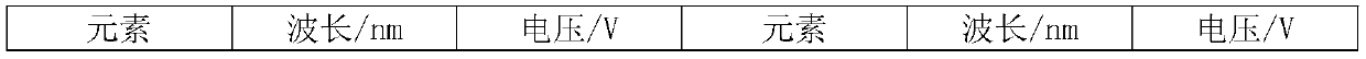 Method for simultaneous determination of multi-element content in high manganese steel